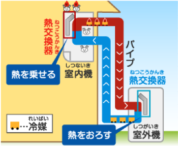 エアコンが部屋を涼しくする仕組みと室外機の重要な役割