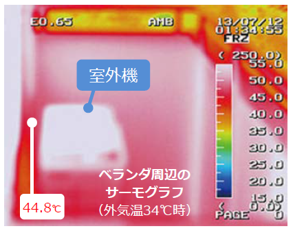 エアコンが部屋を涼しくする仕組みと室外機の重要な役割