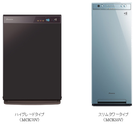 ダイキン 空気清浄機（MCK70XY-W）20年製