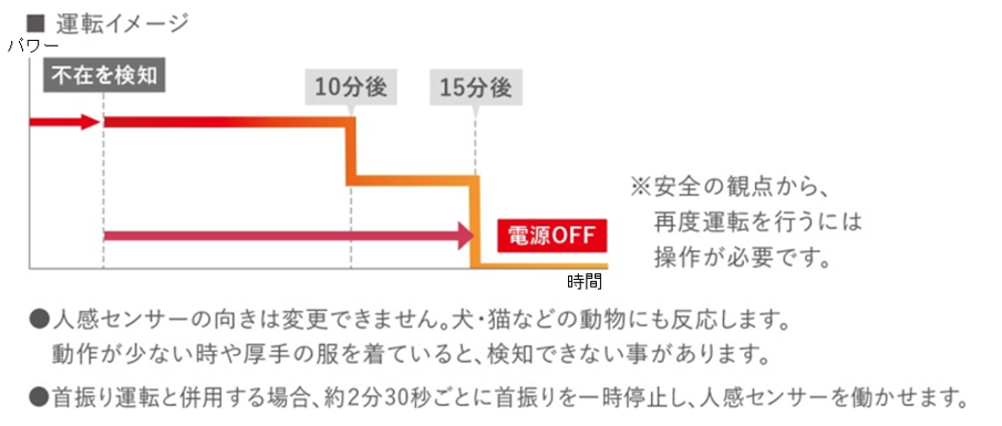 遠赤外線暖房機「セラムヒート」新発売 | ニュースリリース 遠赤外線暖房機「セラムヒート」新発売 | ニュースリリース