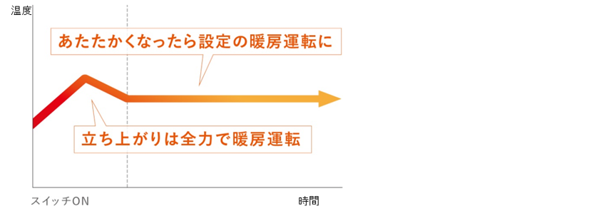 遠赤外線暖房機「セラムヒート」新発売 | ニュースリリース 遠赤外線暖房機「セラムヒート」新発売 | ニュースリリース