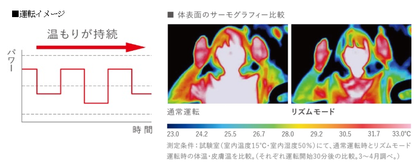 遠赤外線暖房機「セラムヒート」新発売 | ニュースリリース 遠赤外線暖房機「セラムヒート」新発売 | ニュースリリース