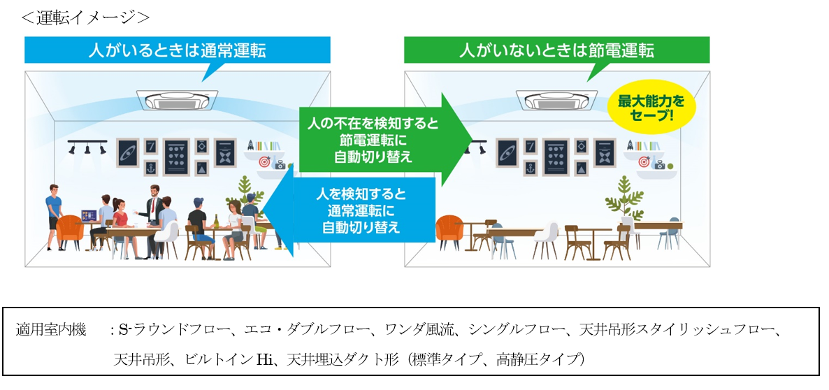 運転イメージ