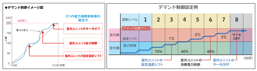 デマンド