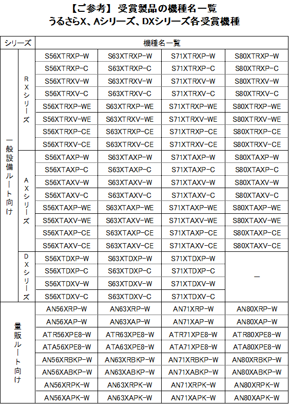 受賞作品一覧