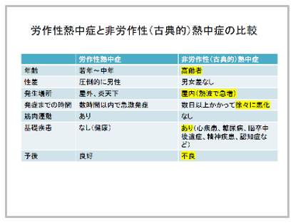 WEBセミナー「コロナ禍における“熱中症対策”と“上手な換気の方法”」を開催し、動画をYouTubeで公開 | ニュースリリース |  ダイキン工業株式会社