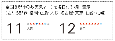 全国8都市のお天気マークを各日付の横に表示