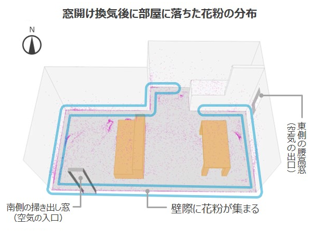 Webコンテンツ 上手な換気の方法 住宅編 で 窓開け換気時の花粉対策 を公開 ニュースリリース ダイキン工業株式会社
