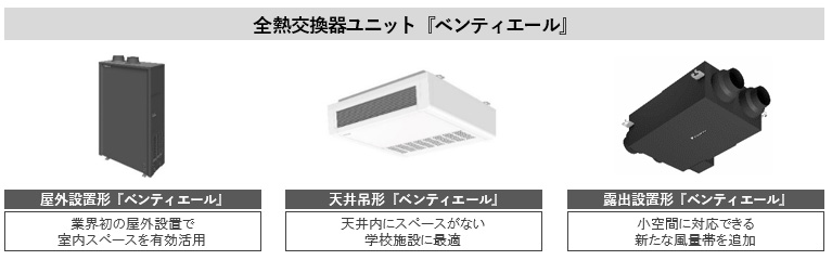 新年の贈り物 ダイキン VAH250HS 換気扇 全熱交換器ユニット ベンティエール 露出設置形 単相100V 