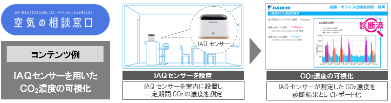 全熱交換器ユニット『ベンティエール』3商品を新発売 | ニュース