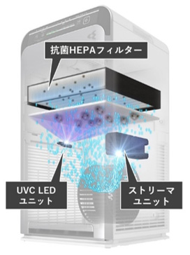 ウイルスや菌の抑制性能を高めた『UVストリーマ空気清浄機』を新発売