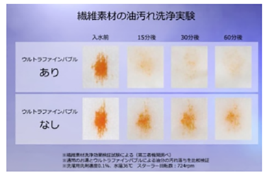 ダイキンエコキュート』2022年モデル(W型)20機種を新発売 ダイキンエコキュート』2022年モデル(W型)20機種を新発売