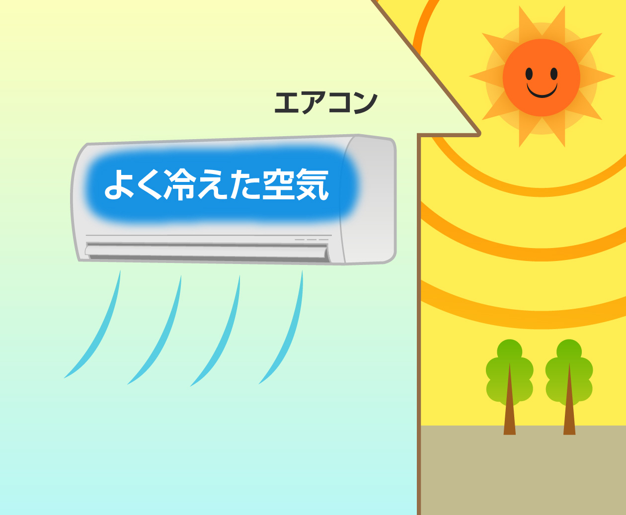 エアコンをつけるとどうして部屋がすずしくなるんだろう？