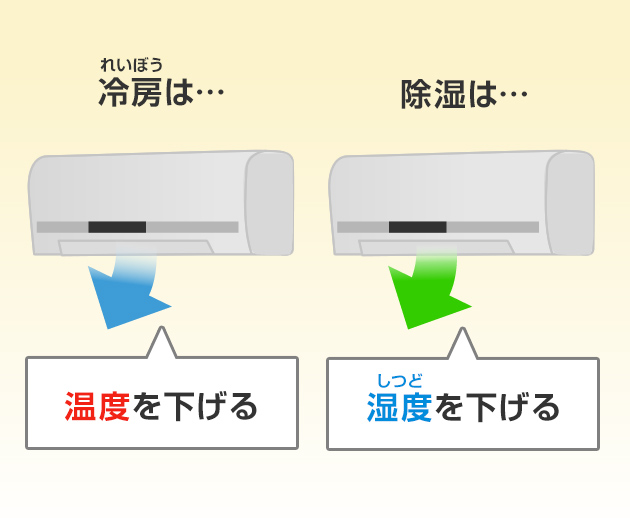 冷房と除湿をどう使い分けたら快適にすごせるか