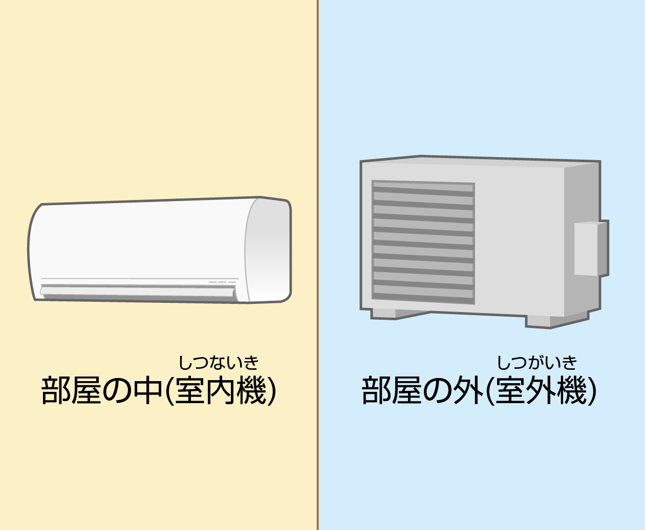 「エアコン」とは？
