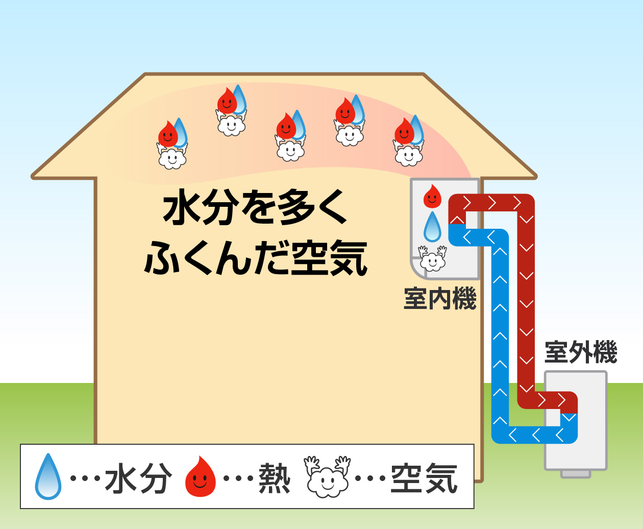 ダイキン冷房除湿煖房タイプ ルームエアコン ＡＮ２２ＴＥＳＫ 2.2㎾ 2016年 動作確認 - エアコン