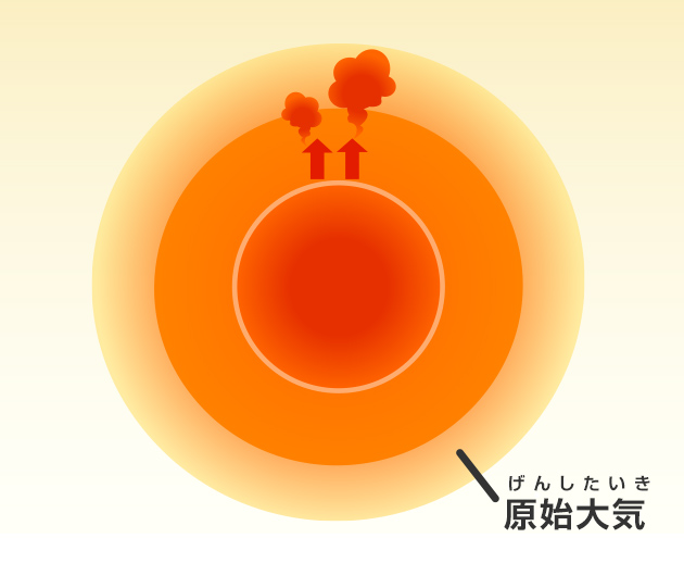 空気はいつから地球にあるの？空気って何？