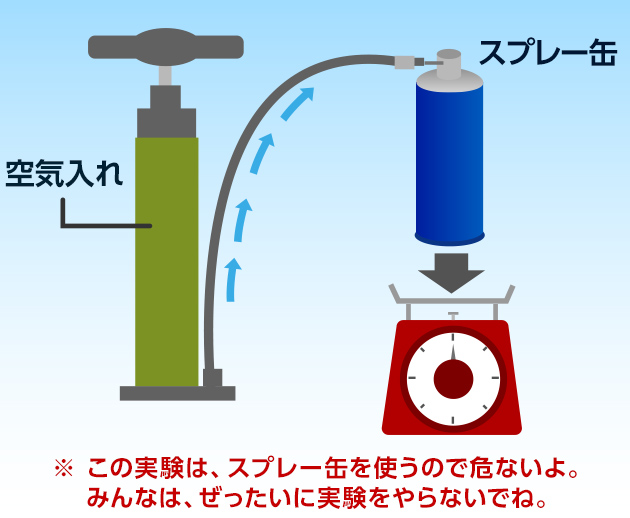 スプレー缶を使って空気の重さをはかる実験