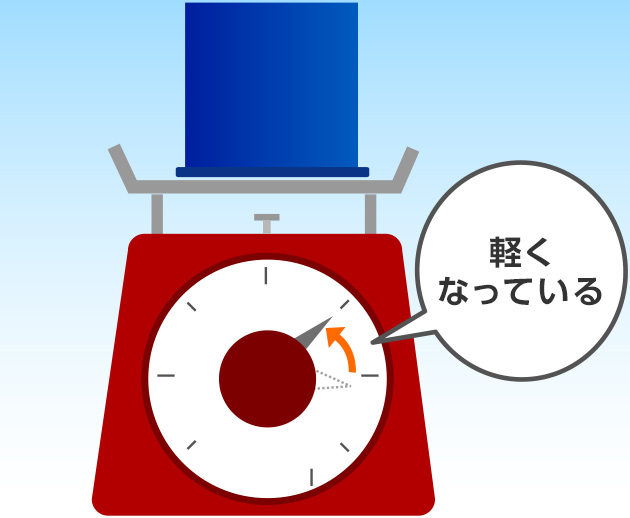 空気に重さはあるの 空気の学校 ダイキン工業株式会社