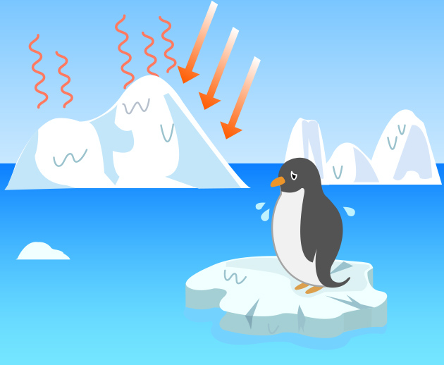 南極や北極の氷がとけてペンギンやクマなどの野生動物が生きていけなくなるイメージ