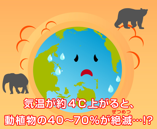 気温が約4℃上がると、動植物の40～70％が絶滅…!?