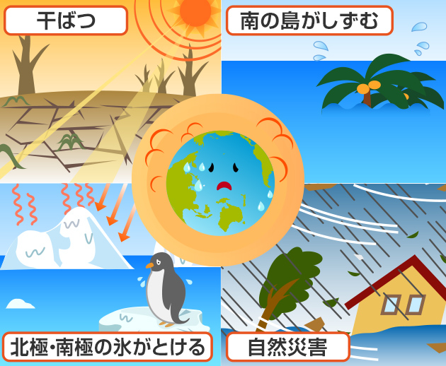 地球温暖化って何 空気の学校 ダイキン工業株式会社