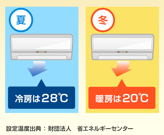 地球温暖化って何 空気の学校 ダイキン工業株式会社