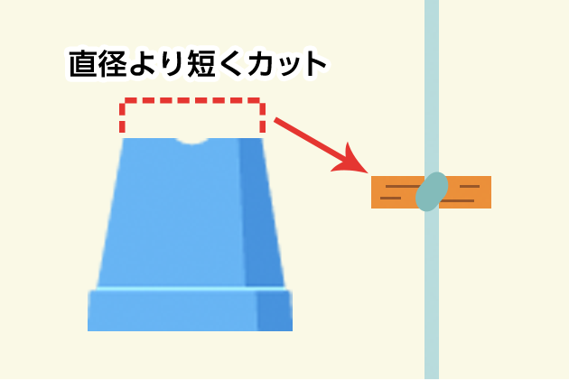 作り方2