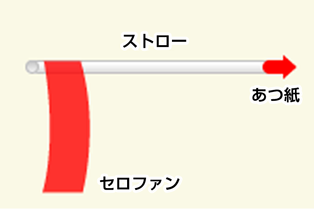 作り方1