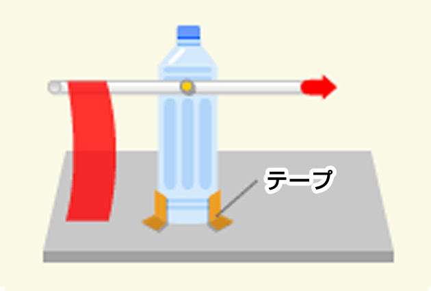 作り方3