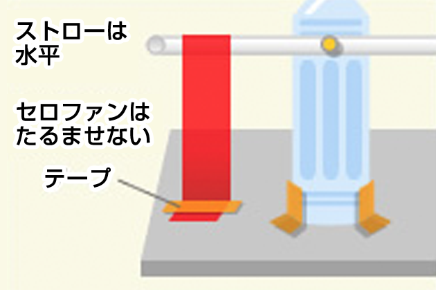 作り方4
