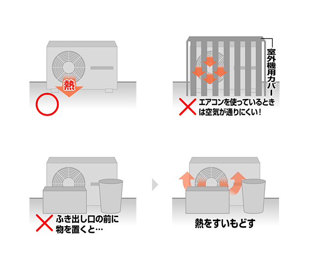 室外機のふき出し口が物でふさがっていないかな？