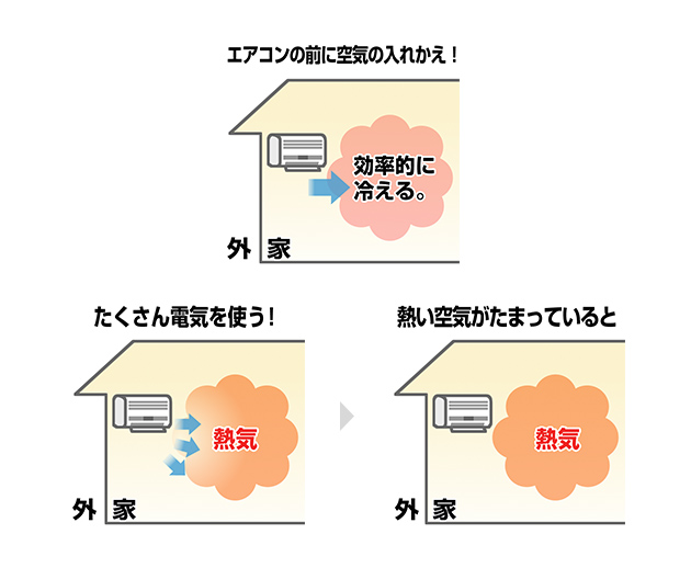 生活のしかたを工夫しよう 空気の学校 ダイキン工業株式会社