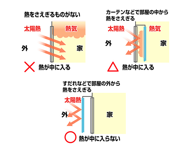 暑くなりにくいおうちにしよう 空気の学校 ダイキン工業株式会社