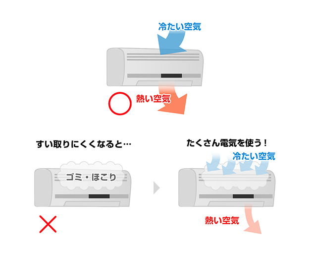 フィルターはこまめにそうじしよう