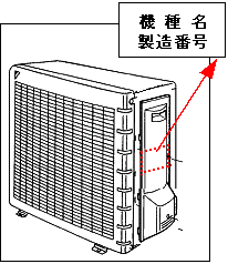 不具合部位について