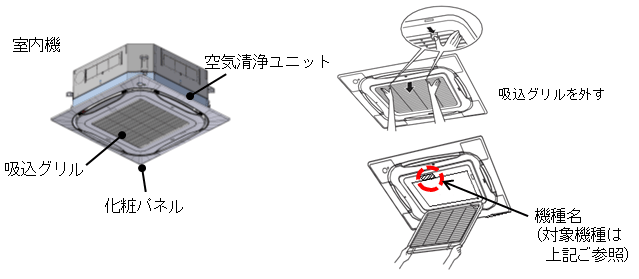 対象機種の確認方法