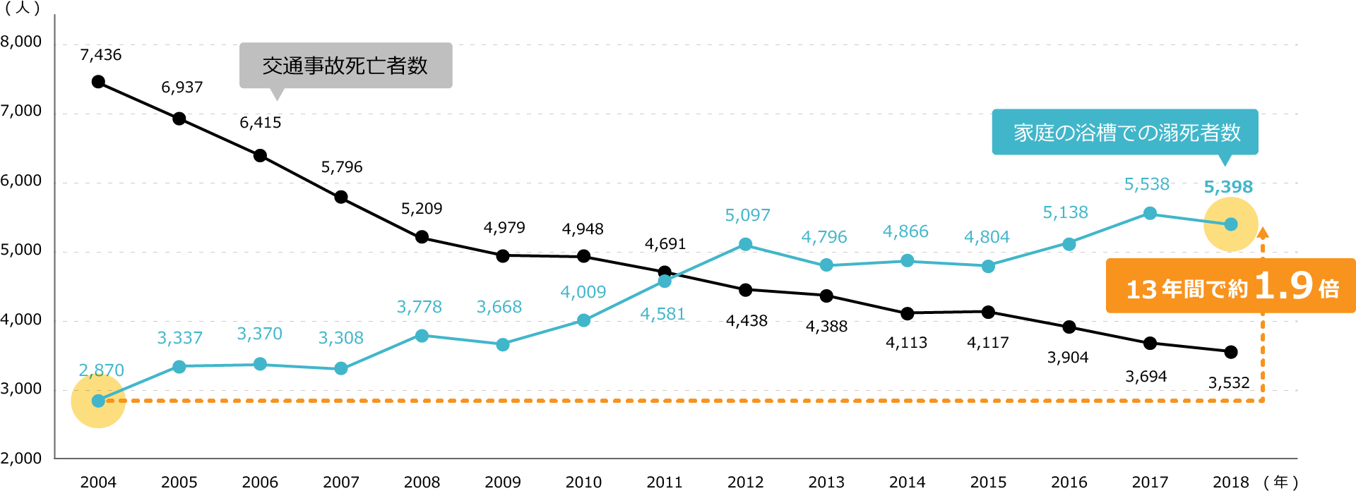 ヒートショックの困りごとと対処法 | 空気の困りごとラボ | ダイキン工業株式会社