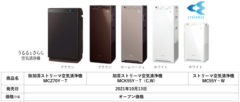 海外限定 ダイキン DAIKIN 加湿ストリーマ空気清浄機 ブラウン MCK55Y T