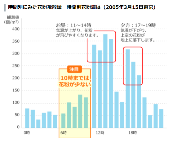 コロナ禍の花粉シーズンの困りごとに関する意識調査を実施 ニュースリリース ダイキン工業株式会社