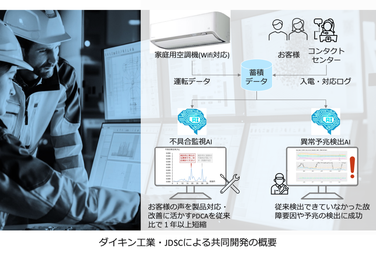 ダイキン工業とjdscが 空調機器のiotデータを用いた不具合監視 運転異常予兆検出aiを共同開発 ニュースリリース ダイキン工業株式会社