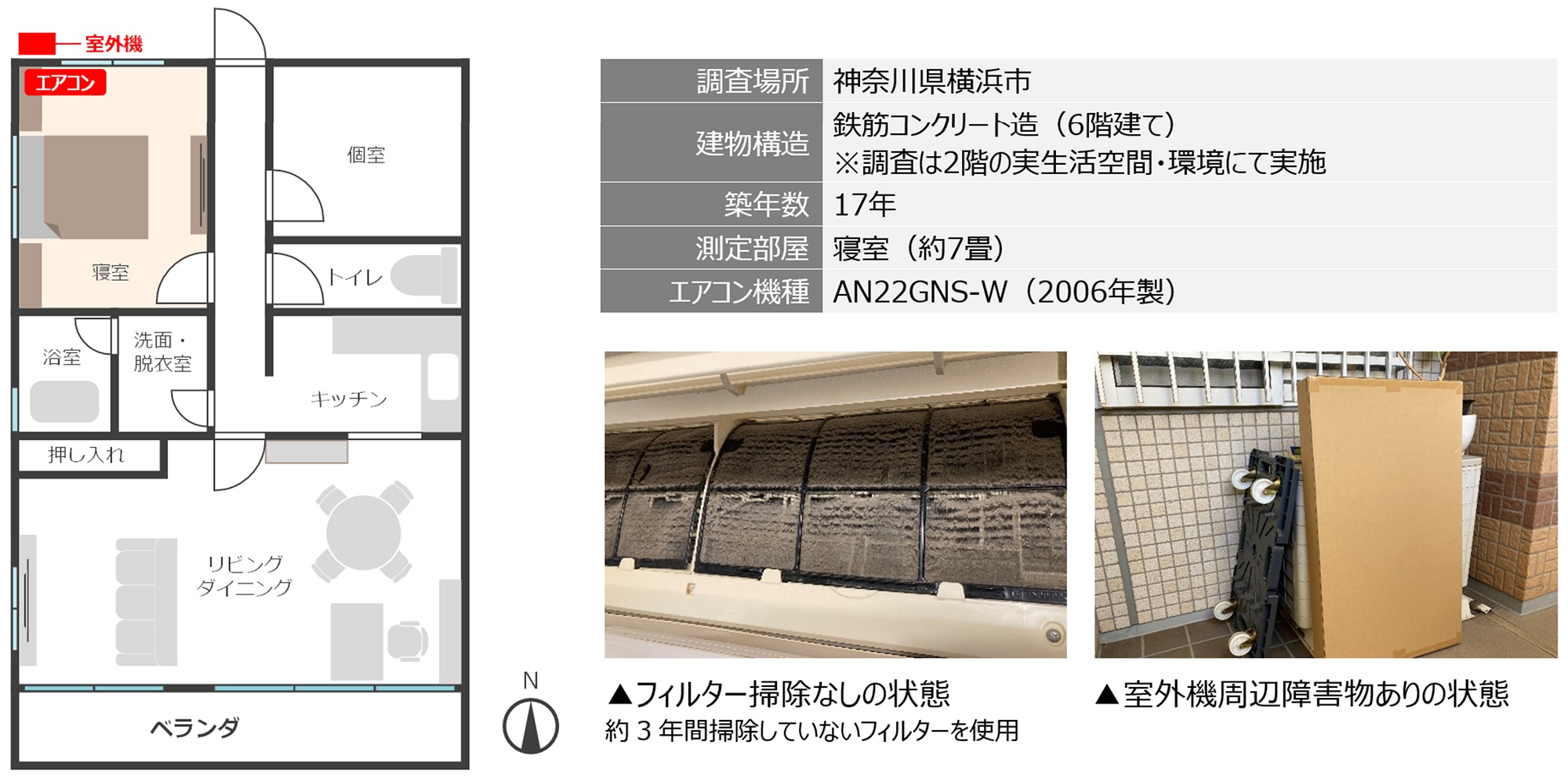 フィルター掃除と室外機周辺の片付けによるエアコンの節電効果を検証 ニュースリリース ダイキン工業株式会社