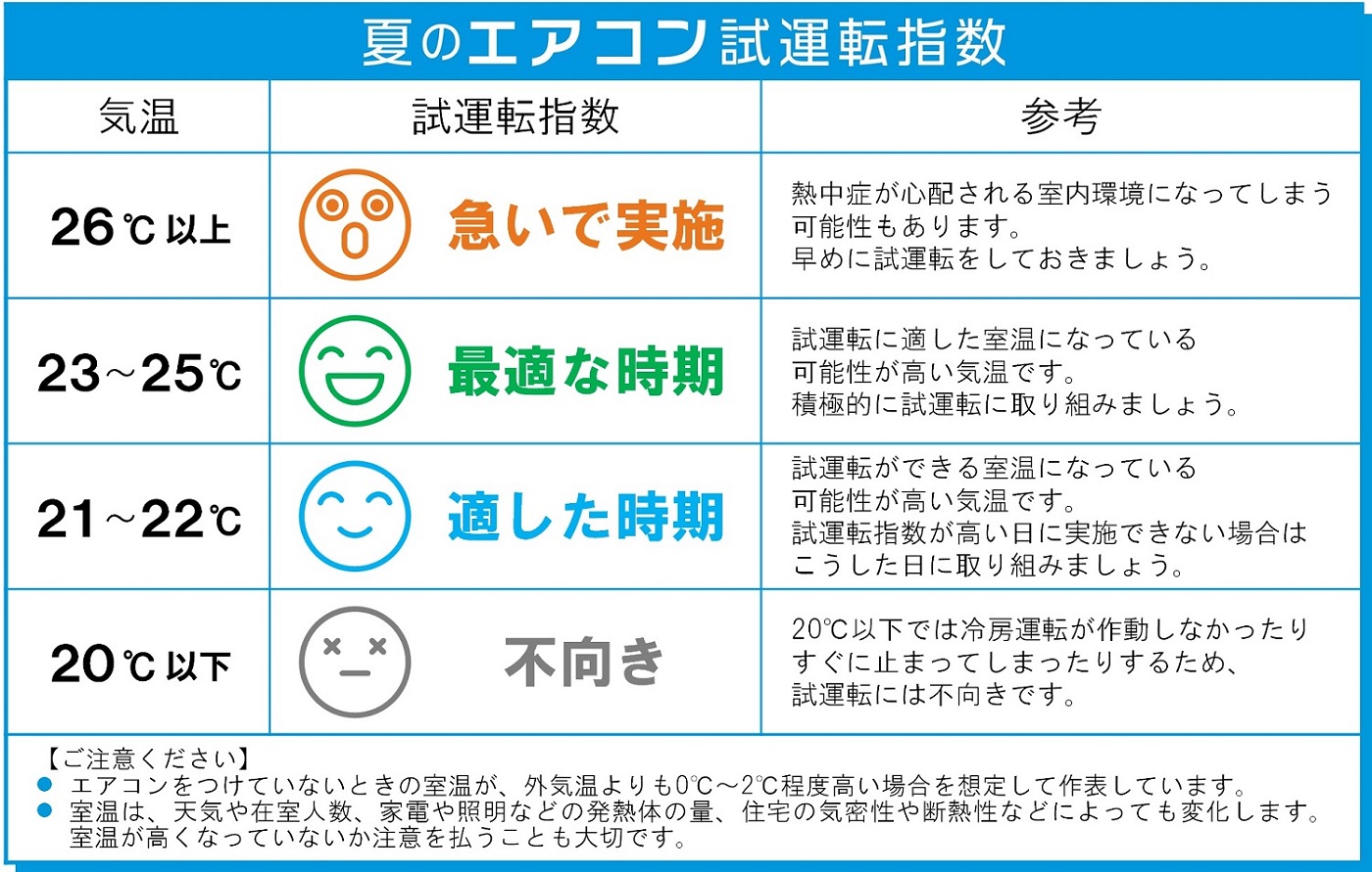 冷房 目安