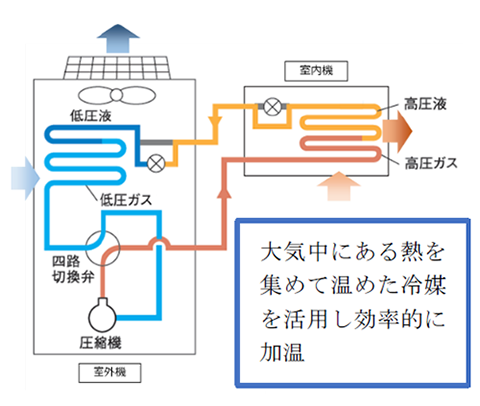 DAIKIN 冷媒 HFC-32 R32ガス 6キロ程度 ダイキン（DAIKIN） ダイキン 