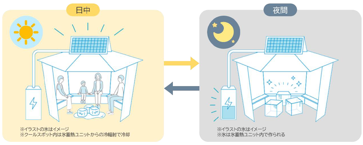 人々が集う氷の木陰 「氷のクールスポット」を設置| ニュースリリース 