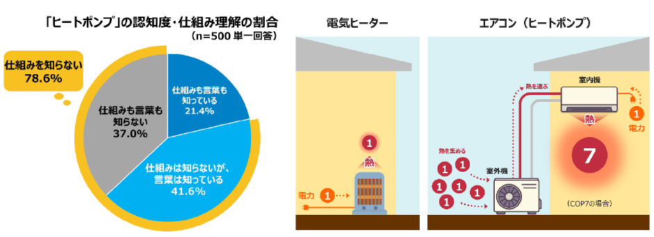 冬の帰省時の実用的な親孝行に「実家エアコン掃除」 | ニュース 