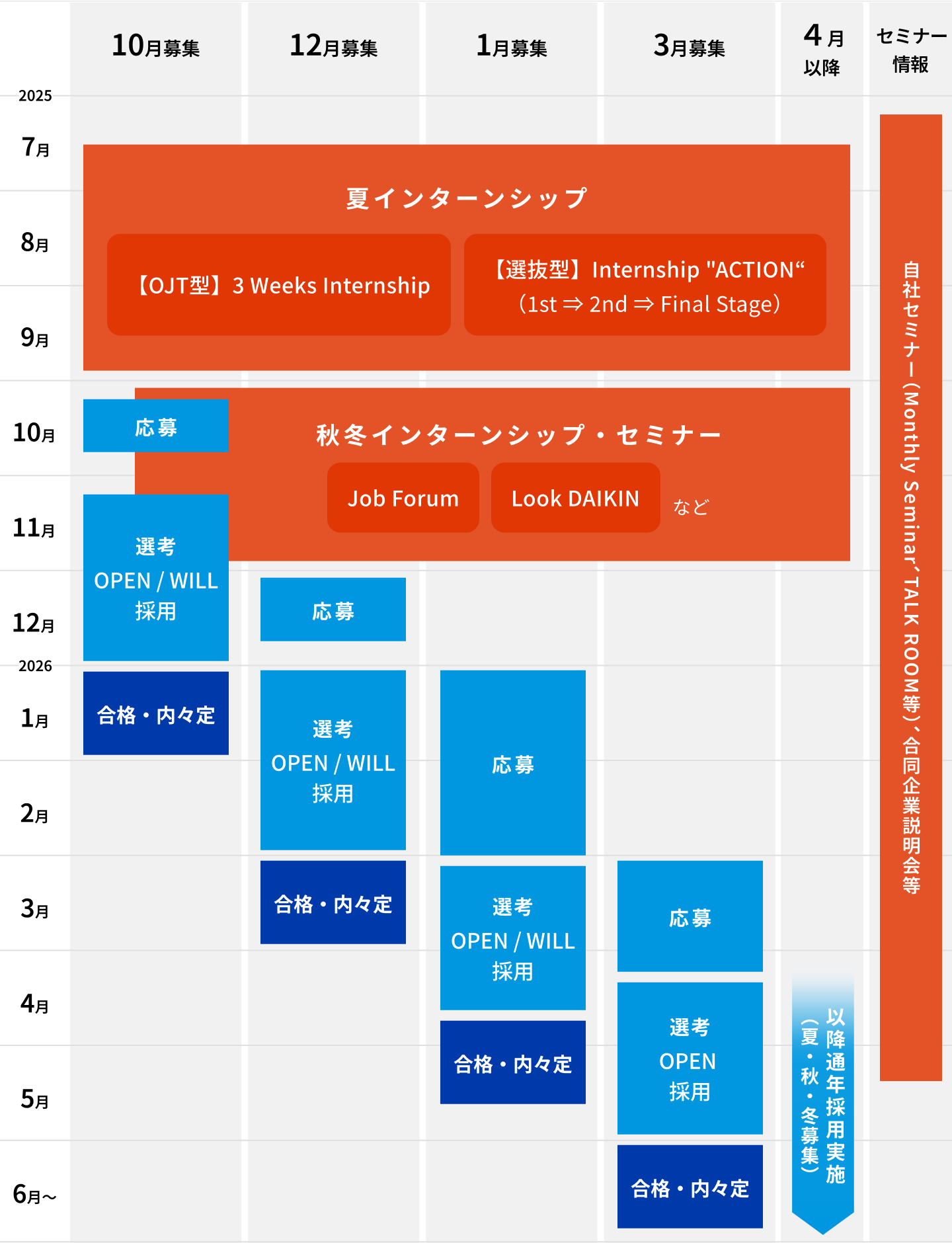 採用情報（大学卒・大学院修了採用）｜ダイキン工業株式会社