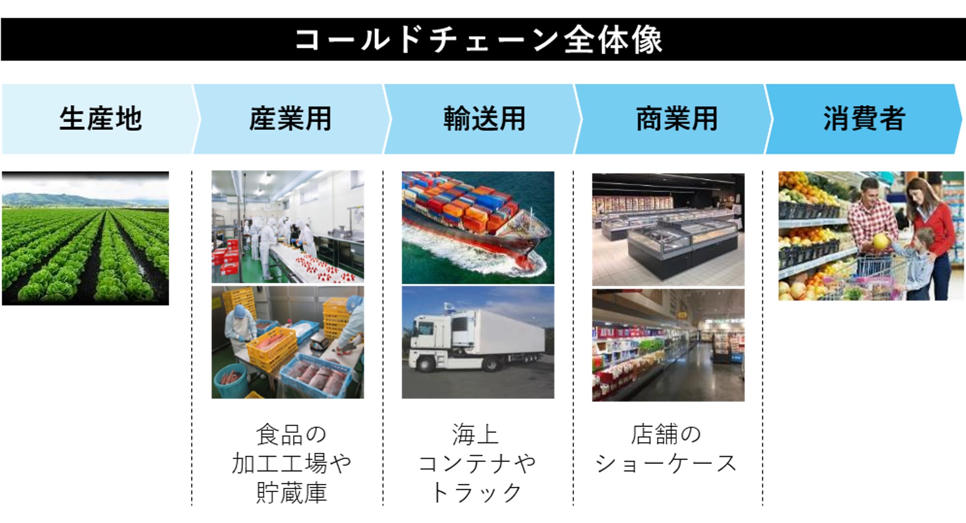 低温ソリューション｜挑戦のストーリー｜ダイキン工業株式会社
