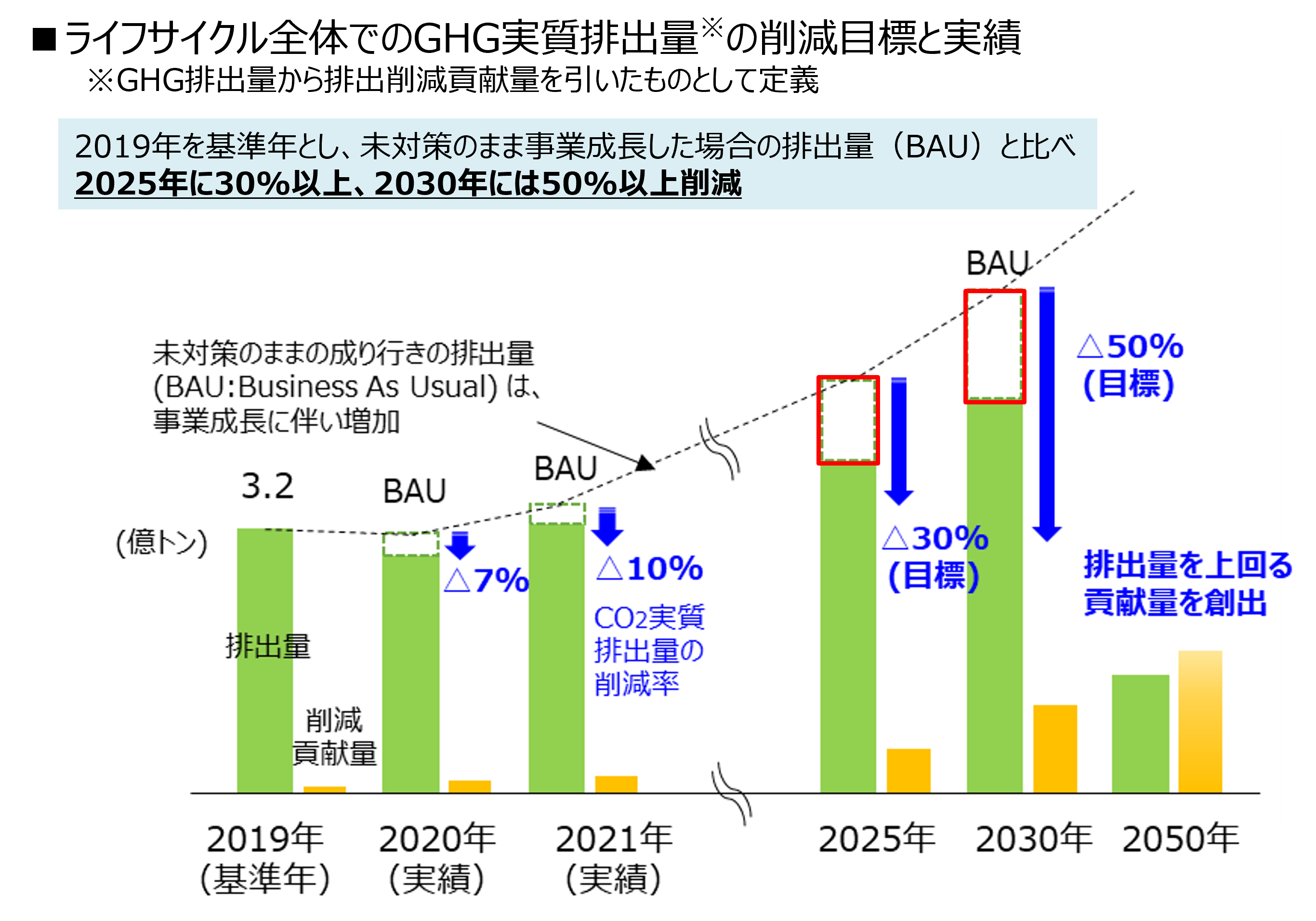 カーボンニュートラルへの挑戦 | 技術戦略について | TIC｜ダイキン 