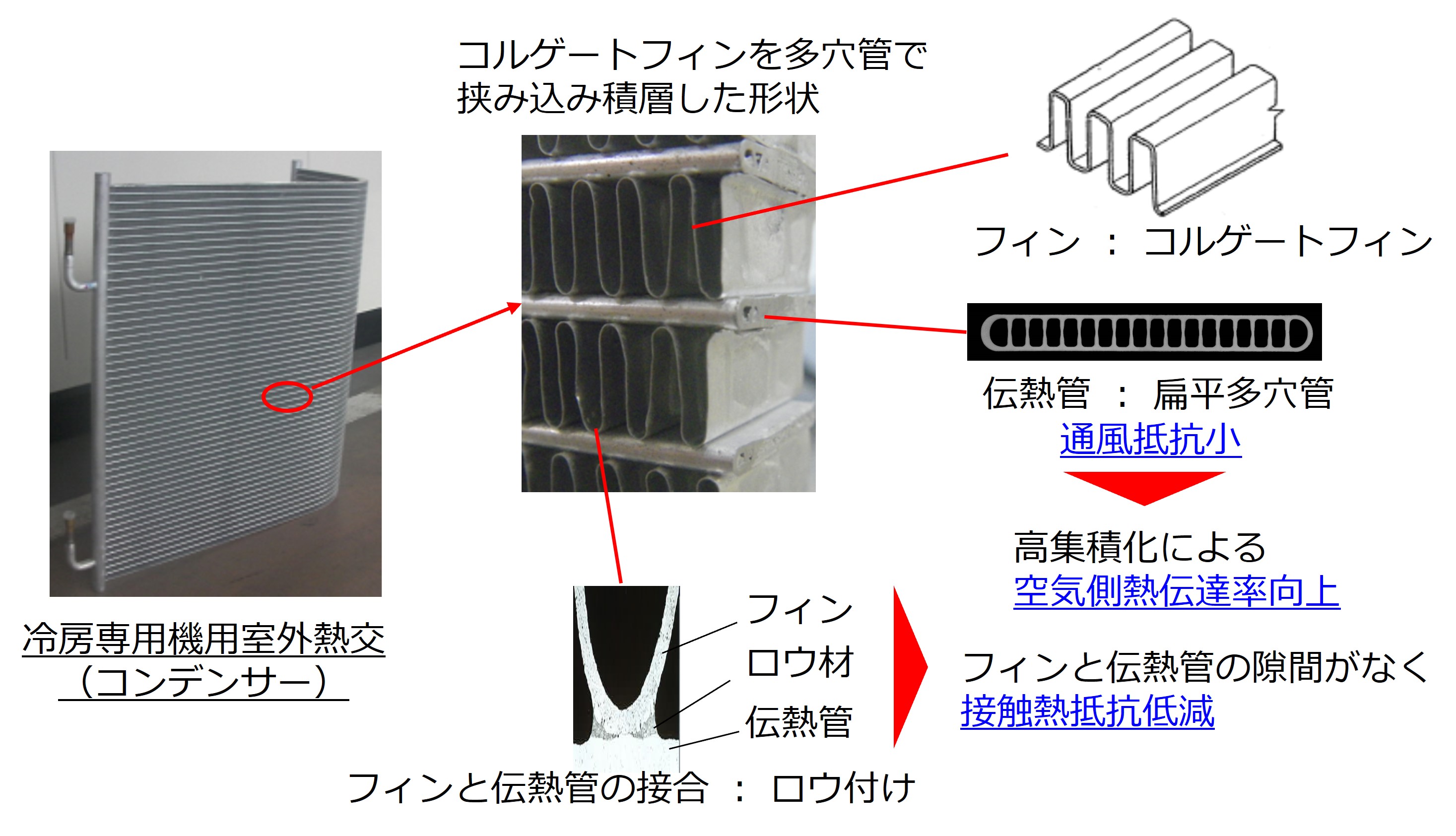世界初！ 頭打ちだったエアコンの熱効率の向上に成功したマイクロ 